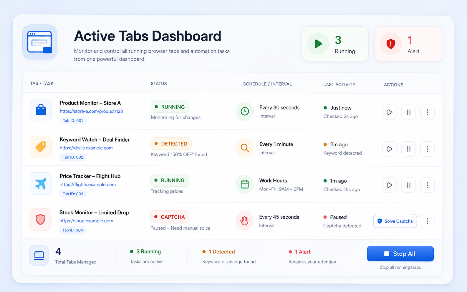 Auto Refresh Agent concept preview of the active tabs dashboard